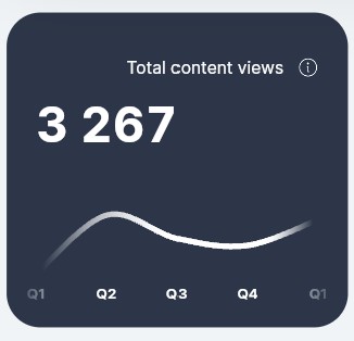 total_content_views.jpg