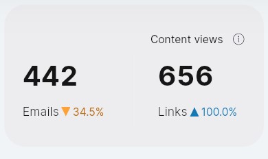 emails_and_links_views.jpg