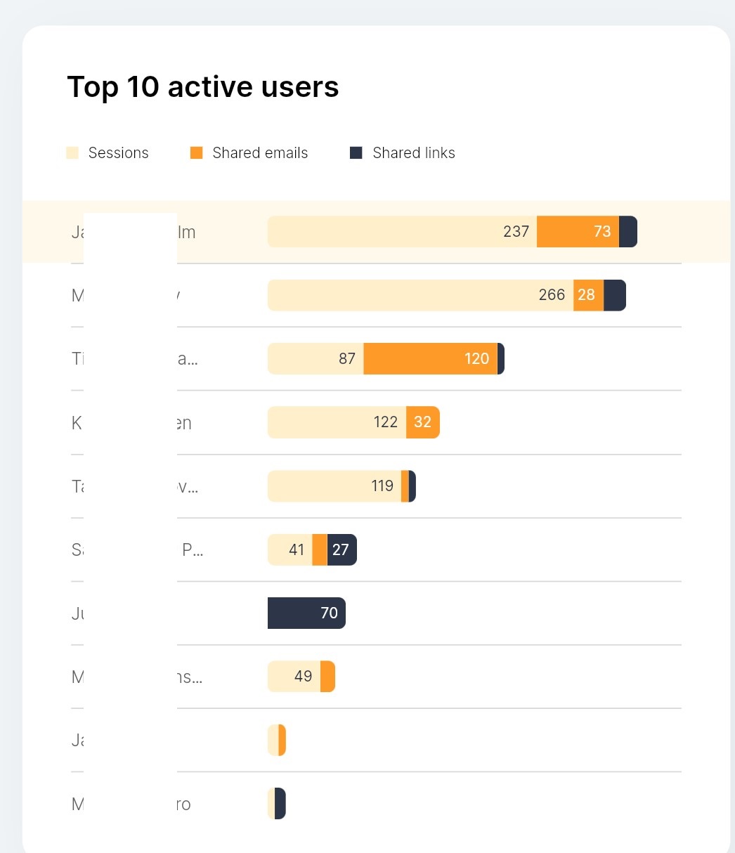 top_users.jpg