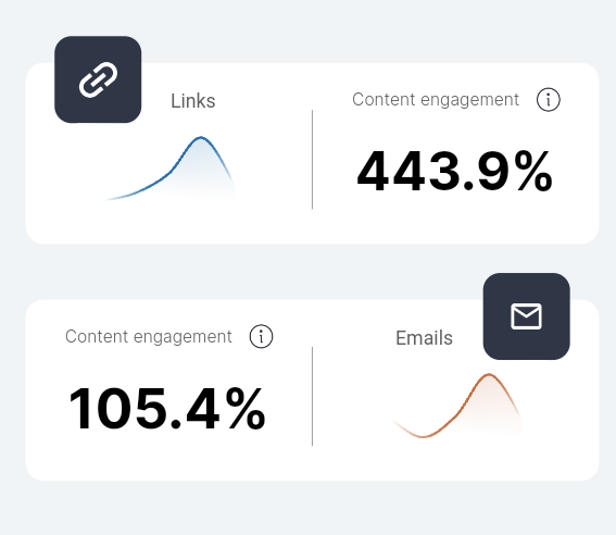 content_engagement.png