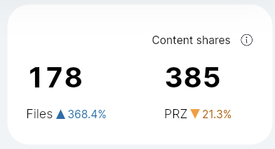 content_shares.png