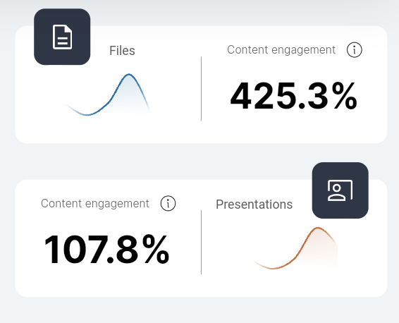 content_engagement_2.png