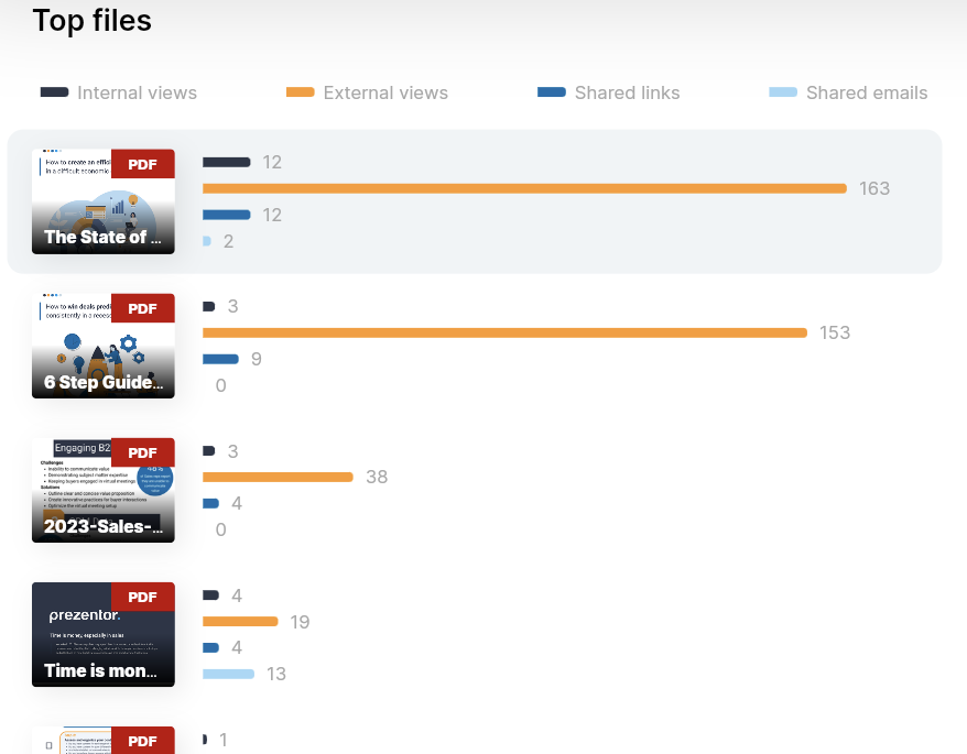 top_files.png